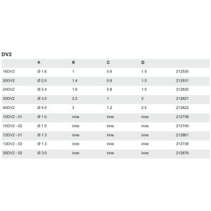 Wymiary dla grotów 911G typu DV2