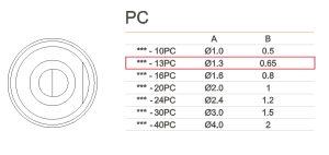 Wymiary dla grotów 911G typu PC