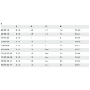 wymiary dla grotów 911G serii N