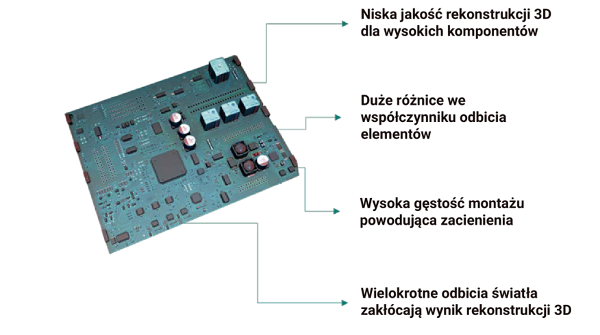 Ryzyka związane z rekonstrukcją 3D płytki PCB